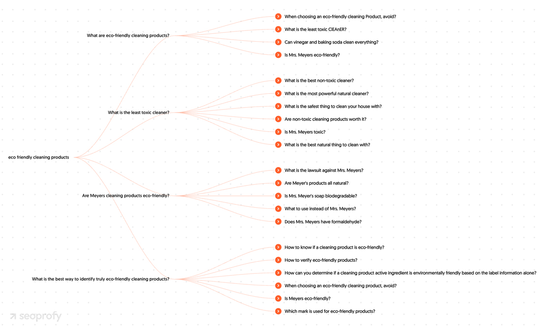 AlsoAsked tool