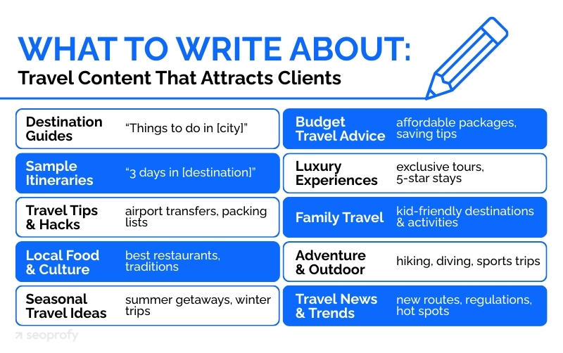 Create High-Quality, Travel-Focused Content