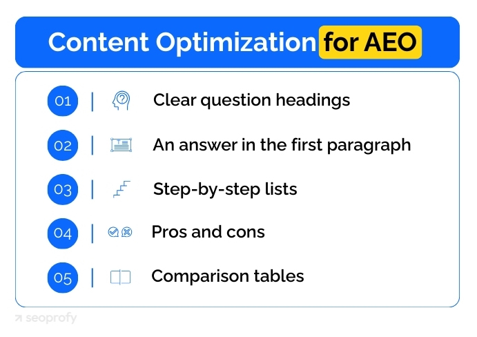 Content Optimization for AEO