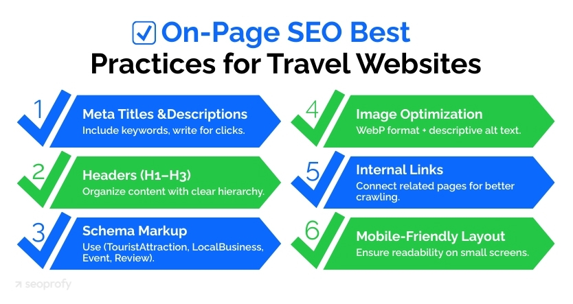 On-Page SEO Best Practices for Travel Websites
