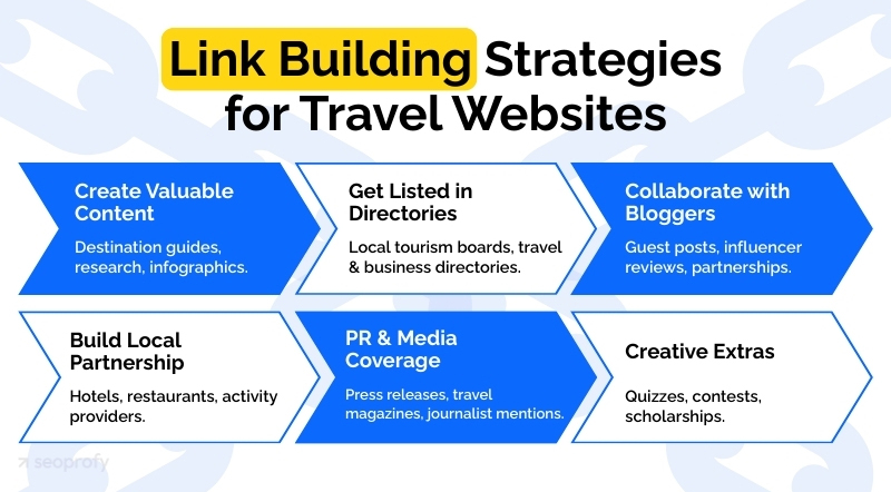 Link Building for Travel Websites