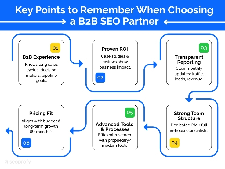 Key Points to Remember When Selecting a B2B SEO Partner