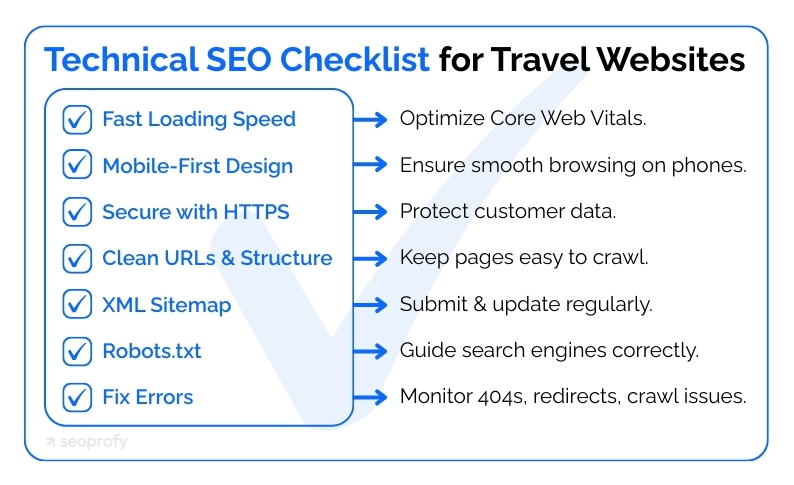 Technical SEO Essentials