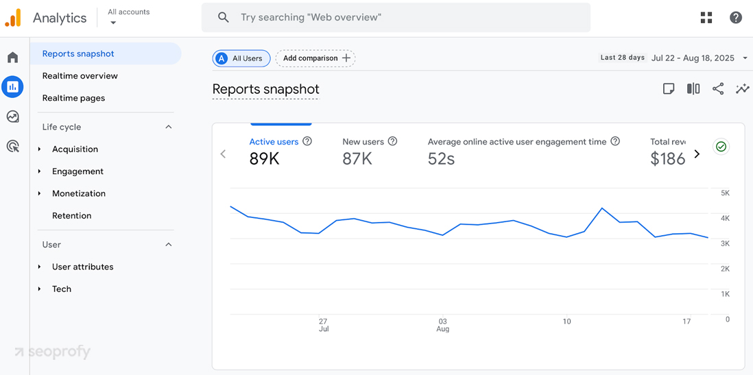 Track and Measure SEO Performance