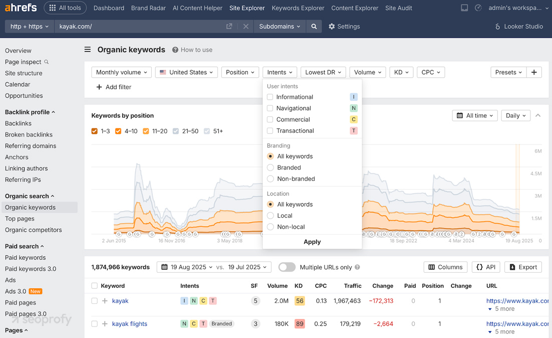Use Specialized Tools, Such as Those From Ahrefs or Semrush