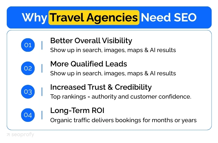 SEO Advantages for Travel Agencies