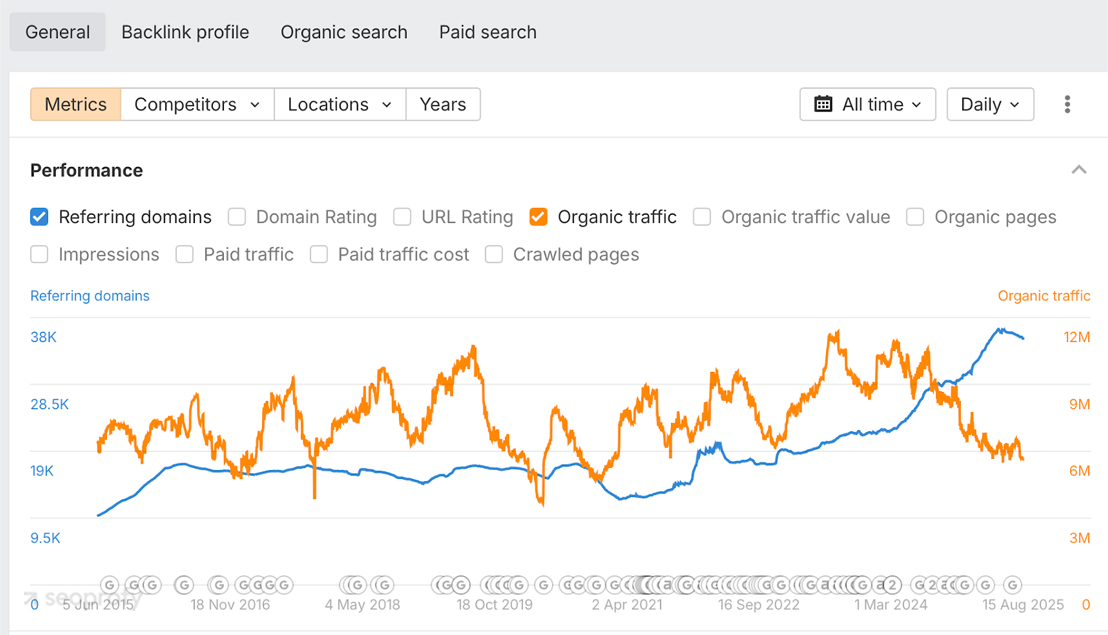 Outline Your Travel SEO Strategy