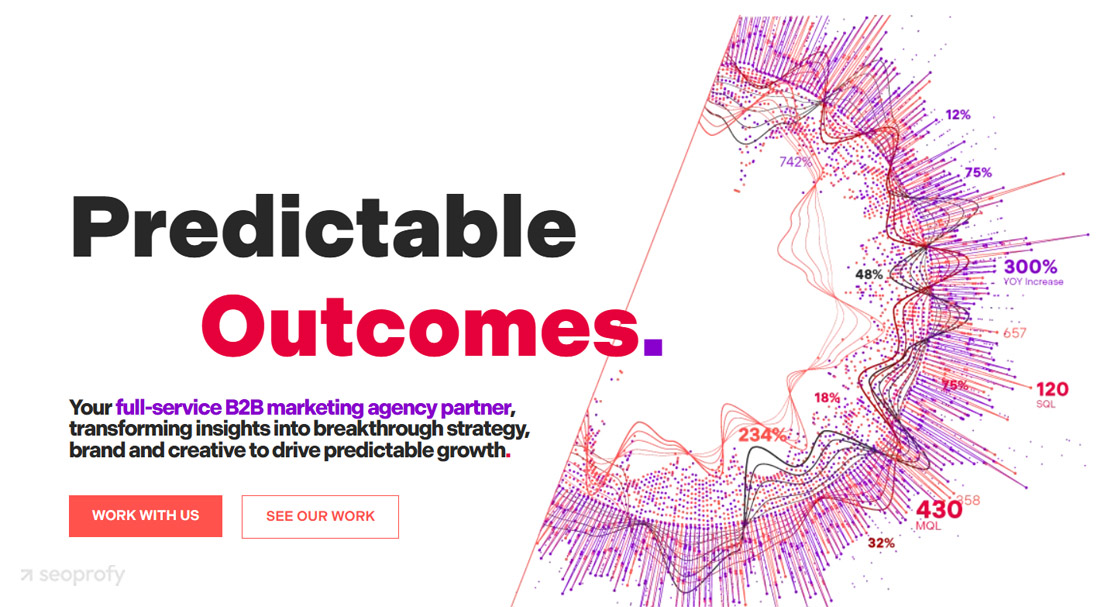 Elevation Marketing