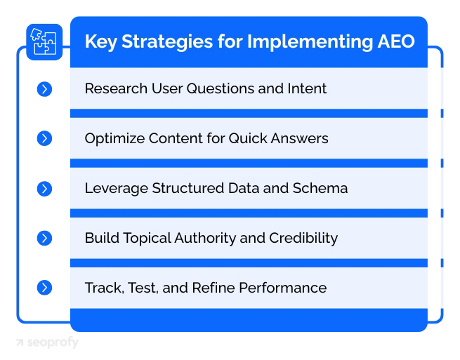 Key Strategies for Implementing AEO