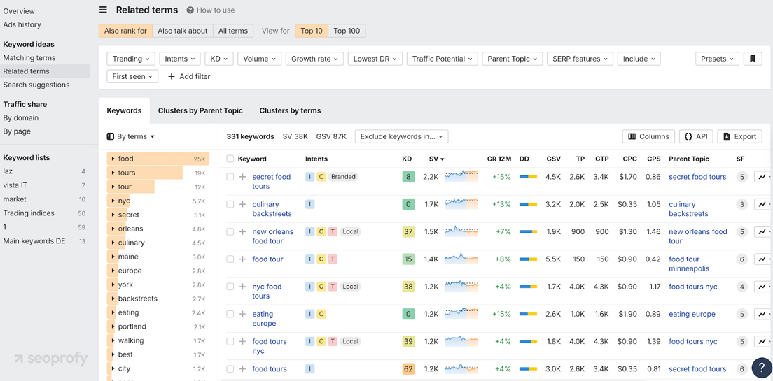 Keyword Ideas With Metrics