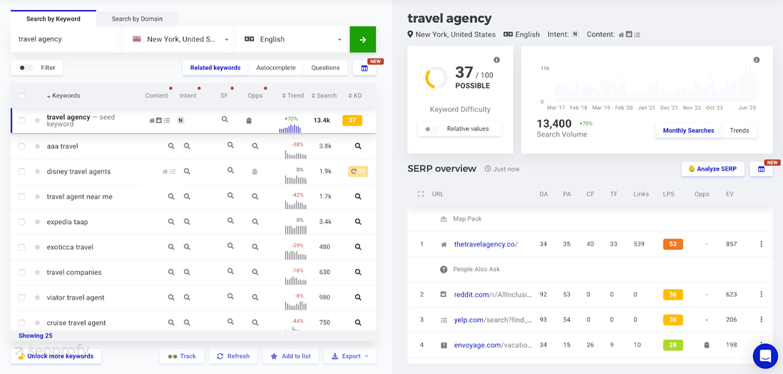 KWFinder Tool for a Local Keyword Strategy