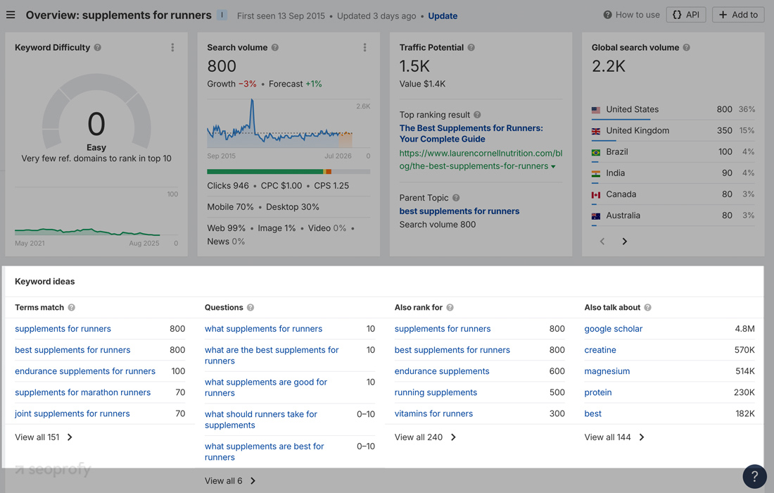 Optimizing Posts and Content