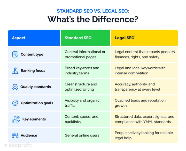 12 Best Law Firm SEO Companies for 2026 | SeoProfy