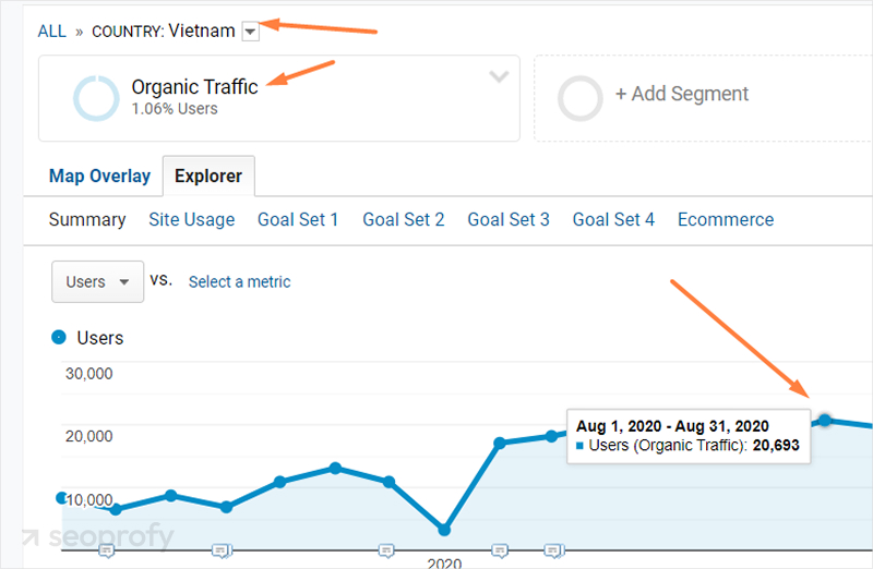 Vietnam Traffic After