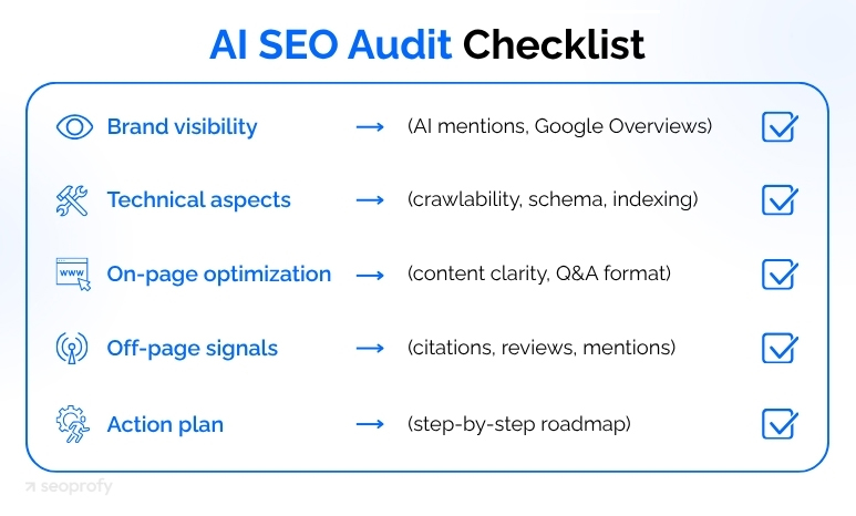 AI SEO Audit Checklist