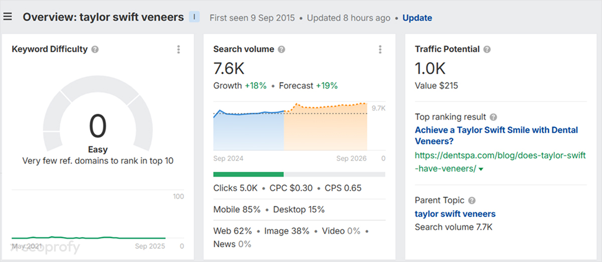 Keyword «Taylor Swift veneers»