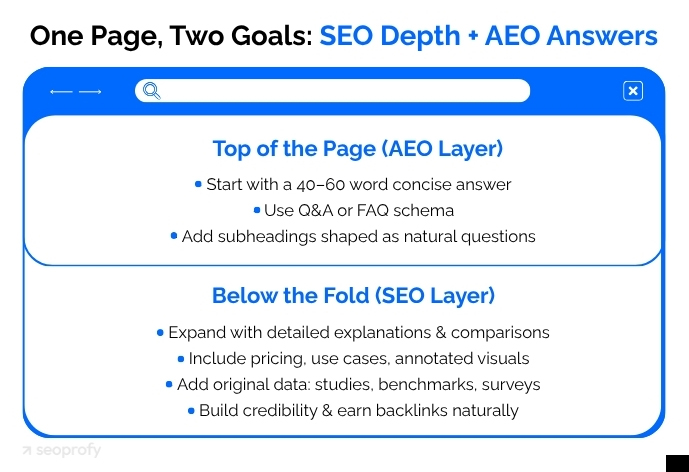 Structure Your Content for AEO and SEO