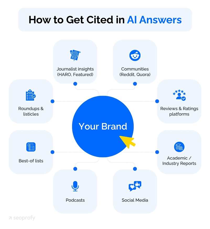 How to Get Cited in AI Answers