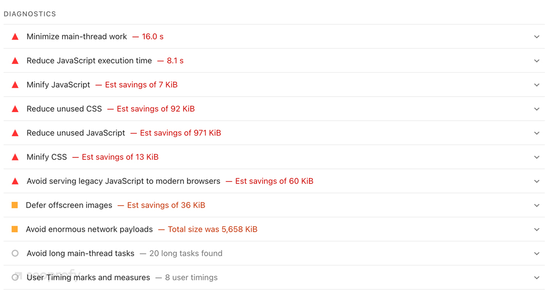 Detailed Diagnostics of Website