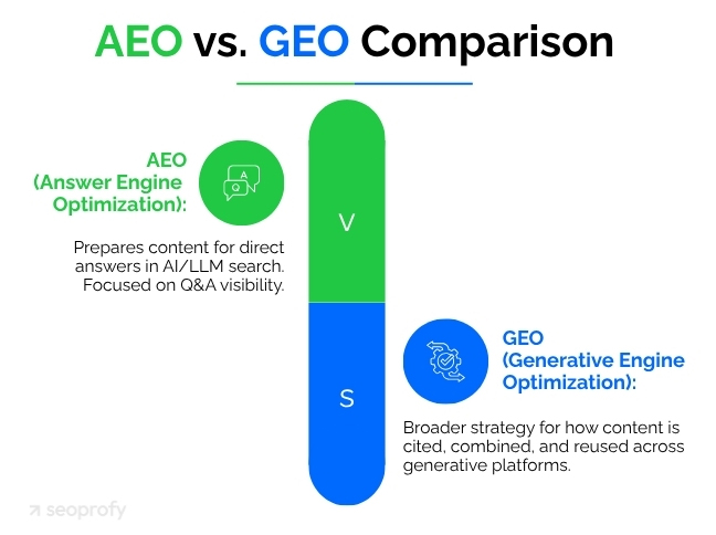What is Answer Engine Optimization (AEO)