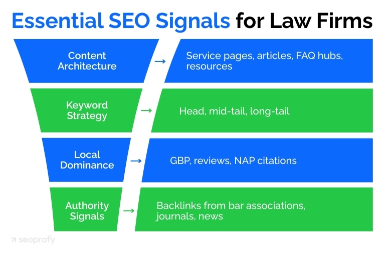 Essential SEO Signals for Law Firms