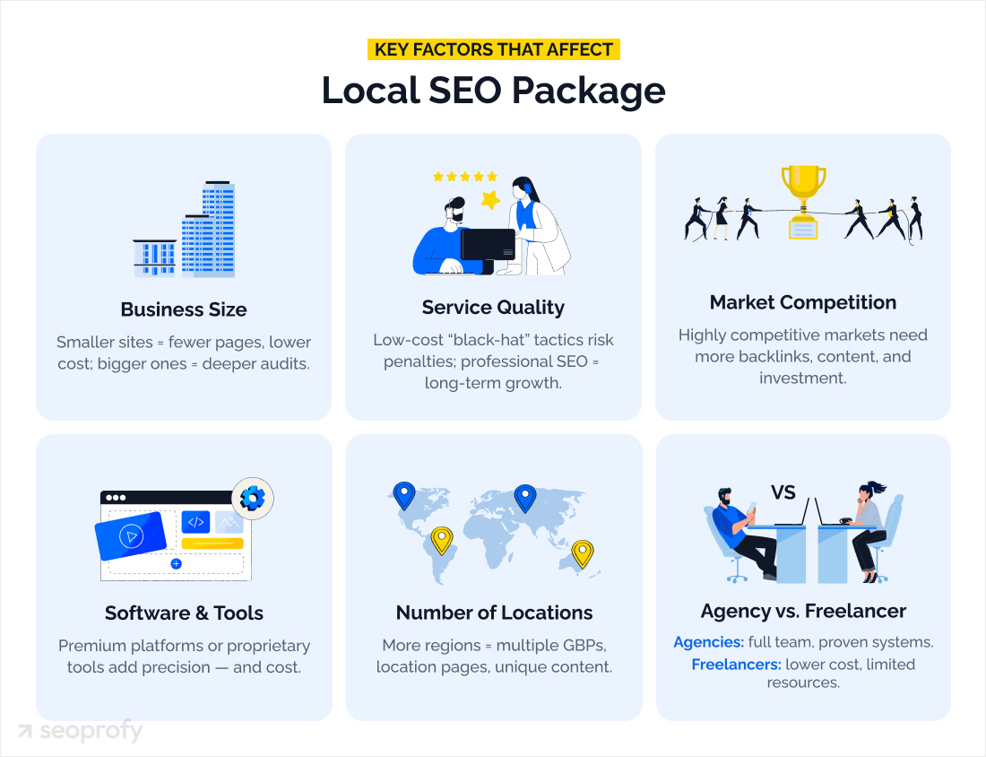 Factors That Influence Local SEO Pricing