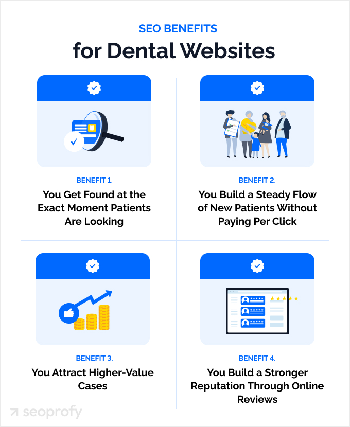 SEO Benefits for Dental Websites