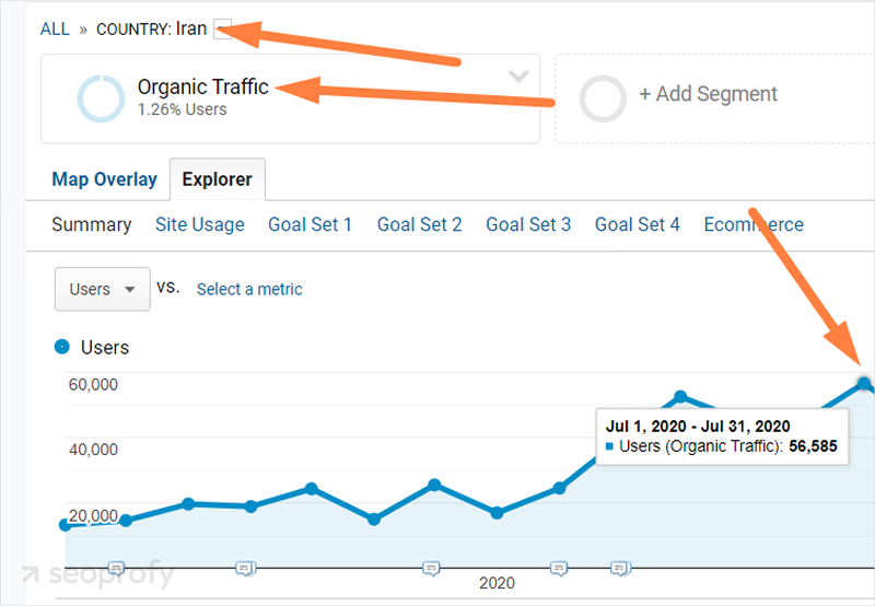 Iran Traffic After