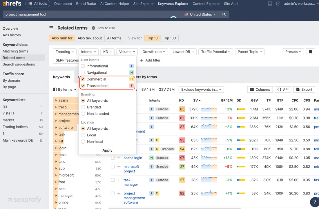 Conduct Keyword Research