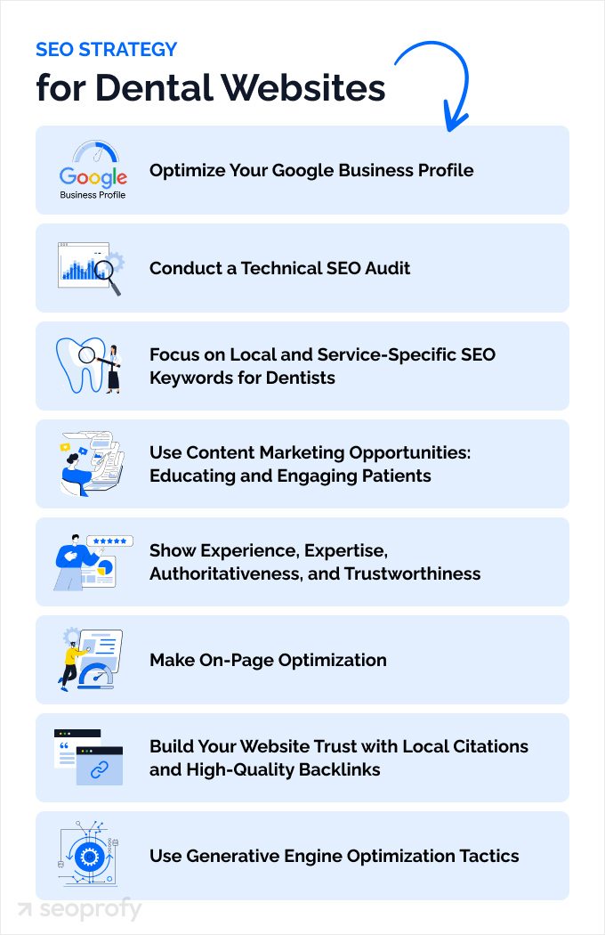 SEO Strategy for Dental Website