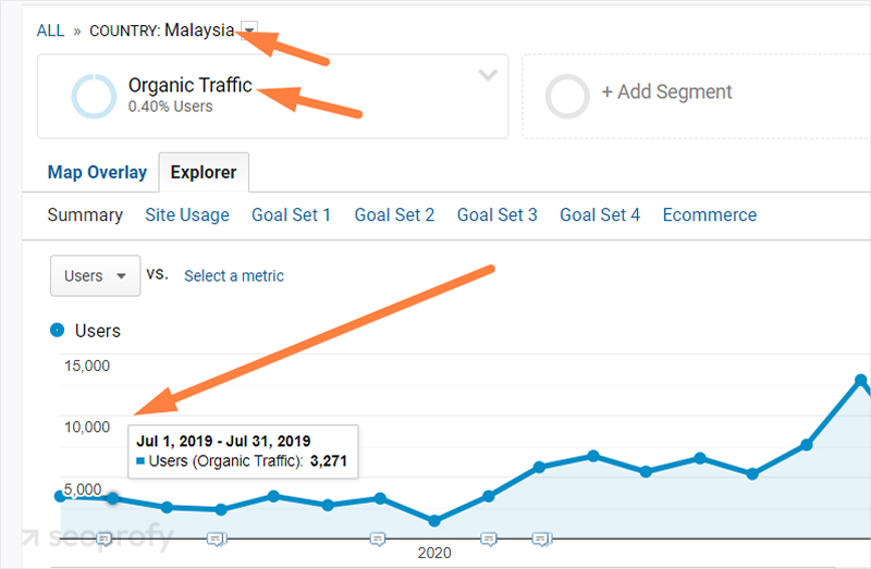 Malaysia Traffic Before