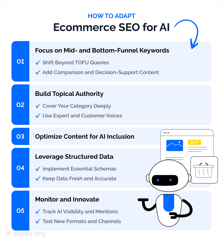 How to Adapt Ecommerce SEO for AI