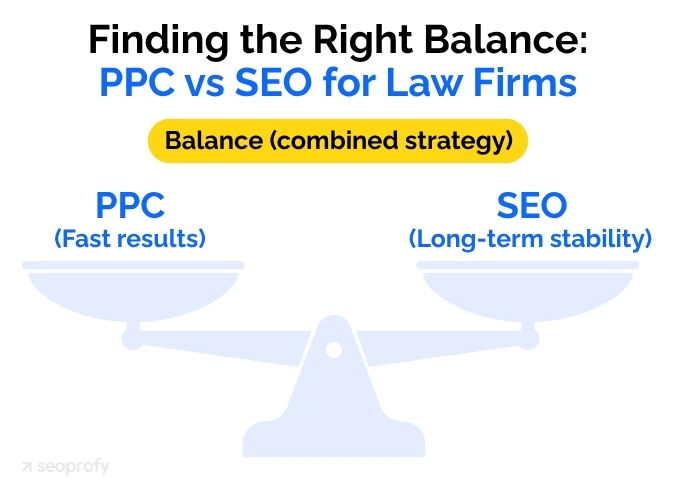 Which Strategy Delivers Better Results for Law Firms