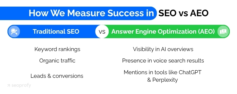 Metrics of Success SEO vs AEO