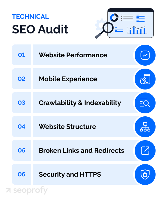 Technical SEO Audit