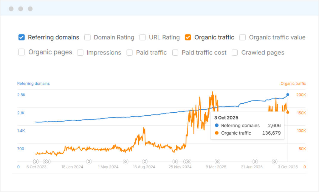 Adult toy store SEO case study