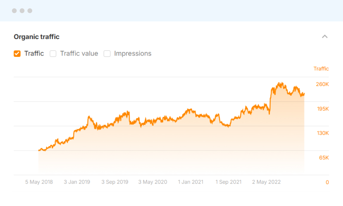Forex Broker SEO Case Study Result