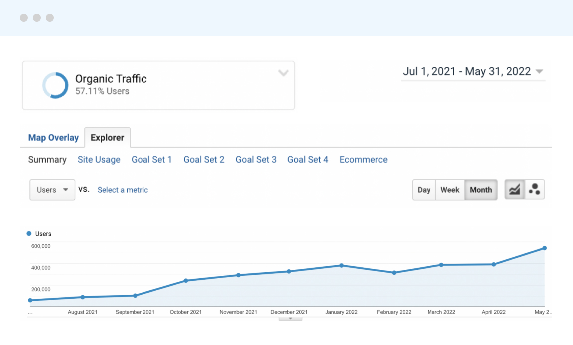 Crypto SEO Case Study Result