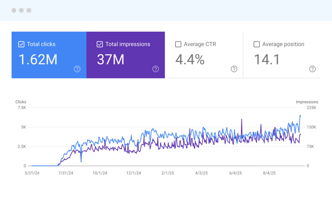 ecommerce seo case study migration