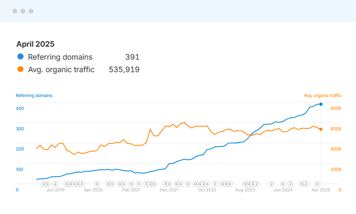 Gaming Ecommerce Case Study Result