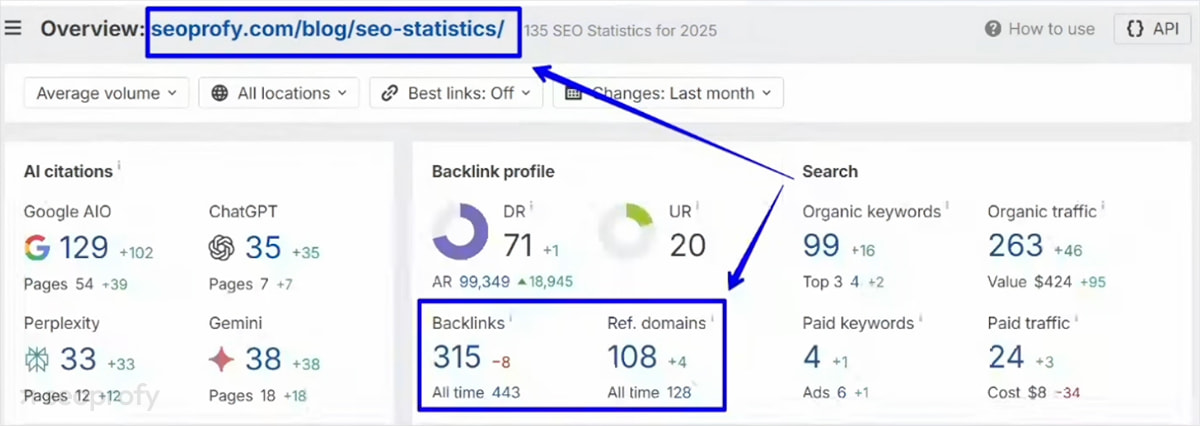Link-Worthy Content Assets