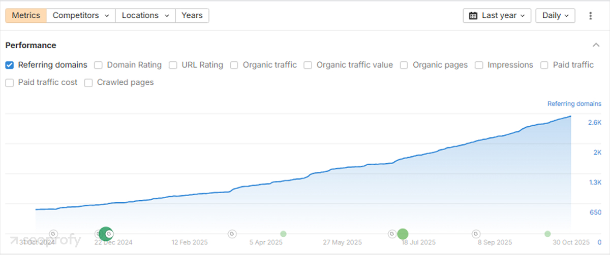 Growing Backlink Profile