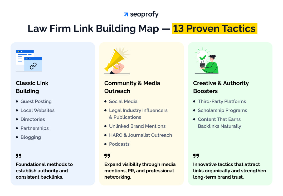 13 Strategies for Building High-Authority Backlinks
