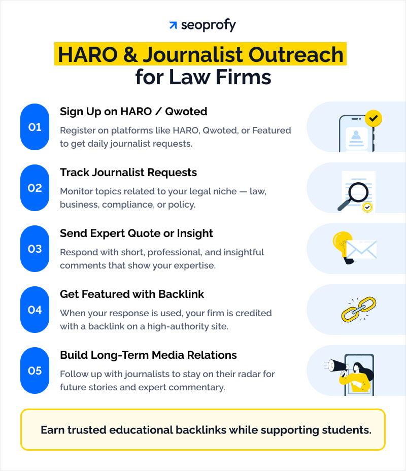 HARO and Journalist Outreach for Law Firms