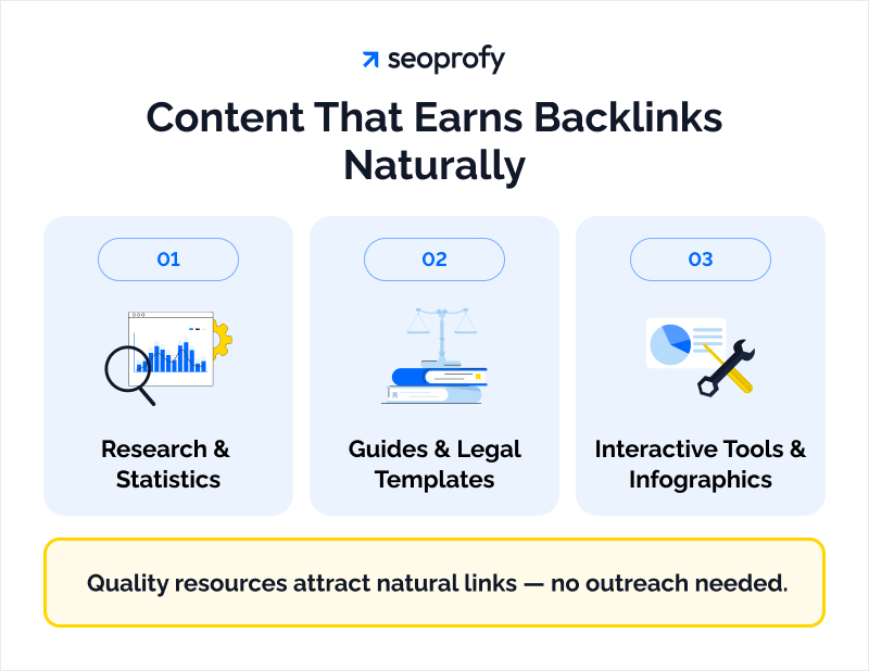 Content that Earns Backlinks Naturally