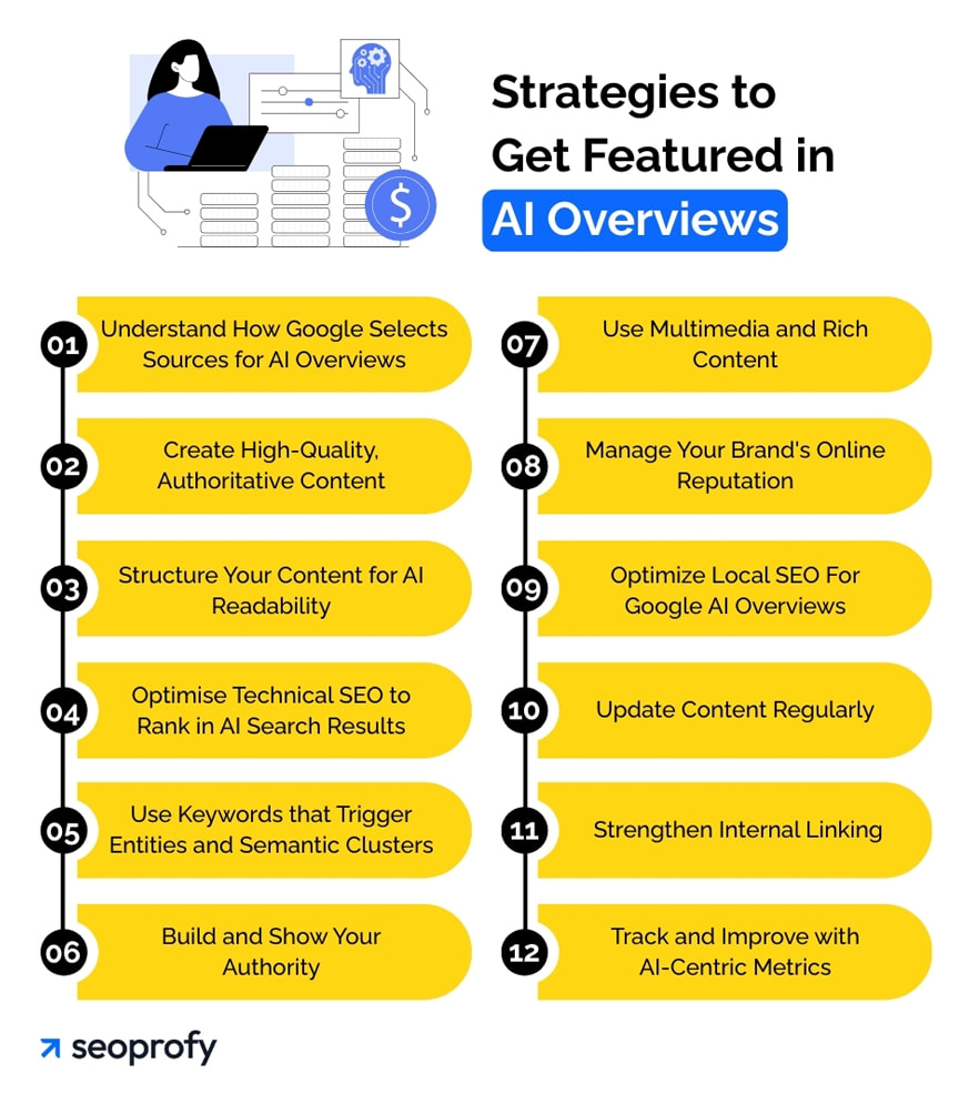 Strategies to Get Featured in AI Overviews