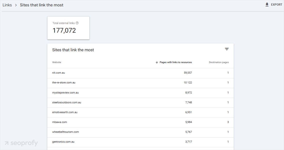 Monitor Your Backlinks Over Time