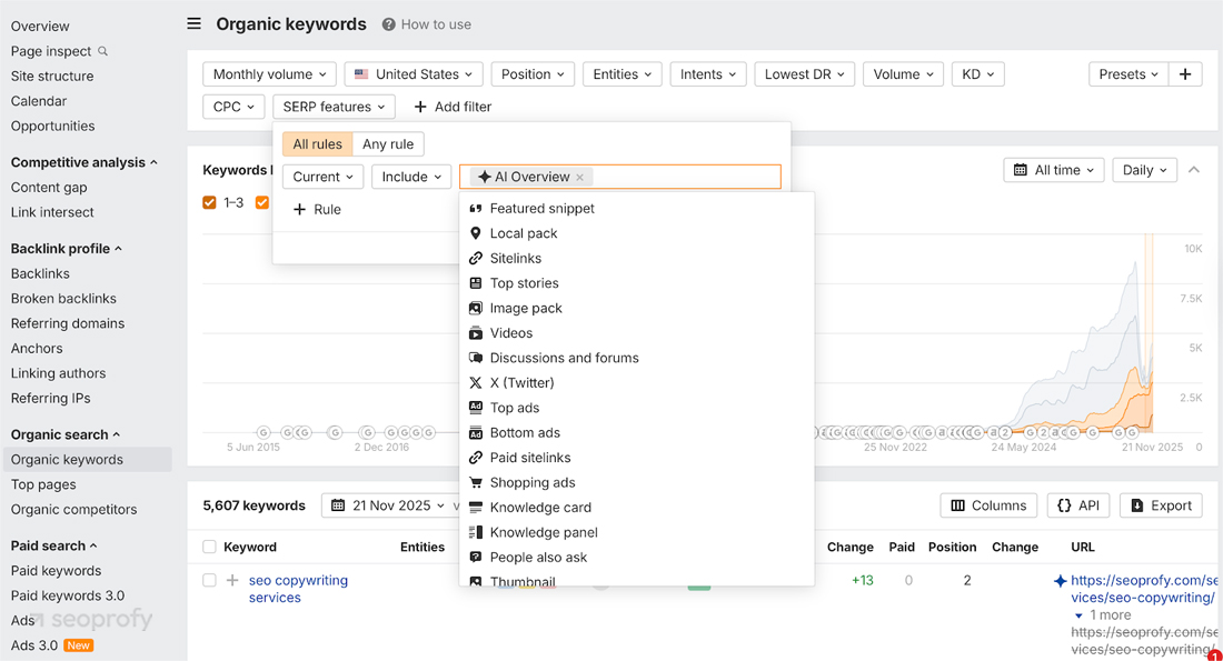 AI Overview in SERP Features filter