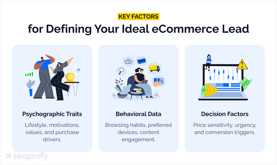 How to Determine Your Ideal eCommerce Lead