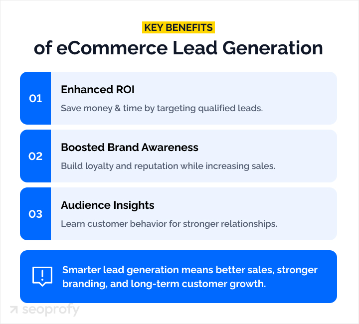 Why Should Your eCommerce Brand Invest in Lead Generation